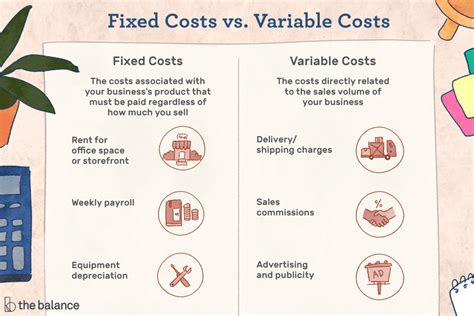 are factory utilities a fixed or variable cost